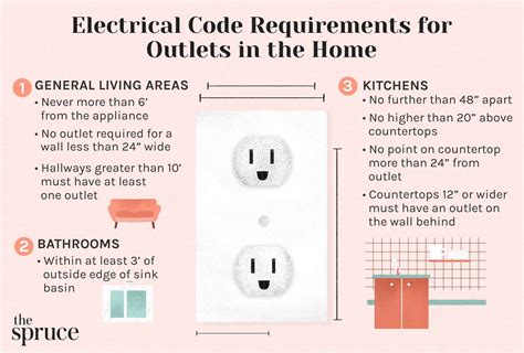 Ohio residential code receptacle requirements